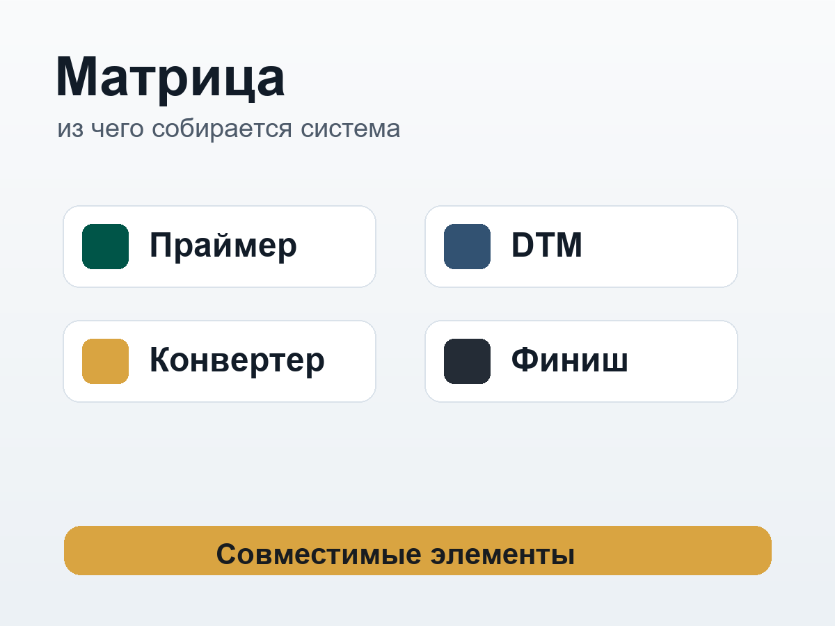 Матрица продуктов